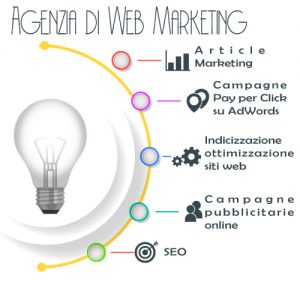 Agenzia di Web Marketing